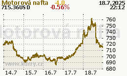 Motorová nafta
